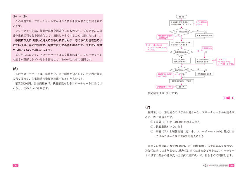 �����Ƹ�NMAT��JMAT��ά���꽸���̲����ǡ������ν����ƥ��ȡ�[SPI�Ρ��Ȥβ�]
