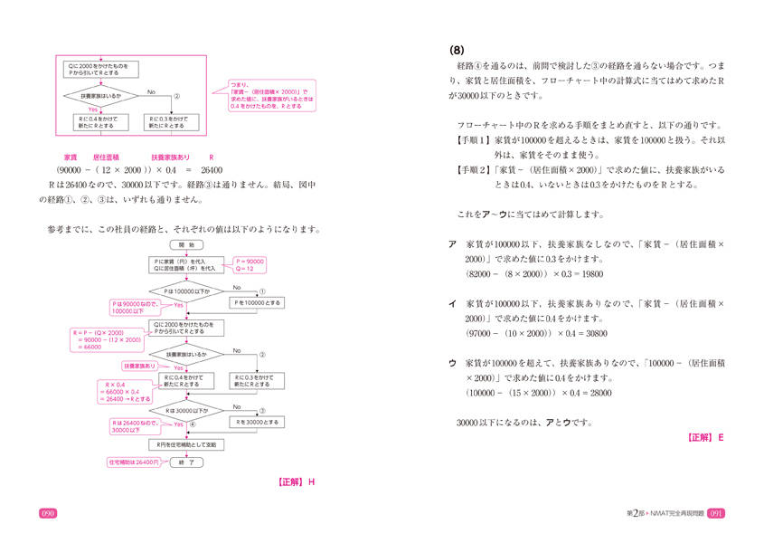 �����Ƹ�NMAT��JMAT��ά���꽸���̲����ǡ������ν����ƥ��ȡ�[SPI�Ρ��Ȥβ�]