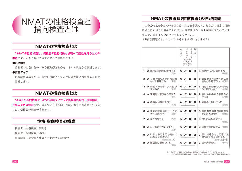 �����Ƹ�NMAT��JMAT��ά���꽸���̲����ǡ������ν����ƥ��ȡ�[SPI�Ρ��Ȥβ�]