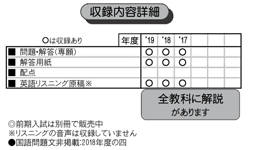 福岡工業大学附属城東高等学校 専願入試 年春受験用 本 楽天ブックス