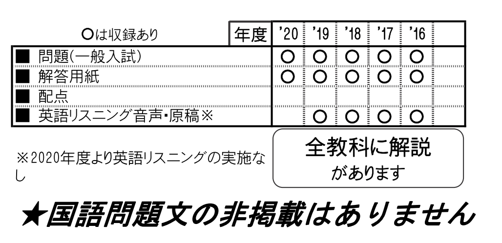 楽天ブックス 中京大学附属中京高等学校 21年春受験用 本