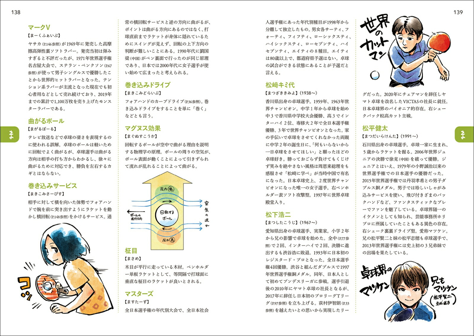 楽天ブックス 卓球語辞典 卓球にまつわる言葉をイラストと豆知識でピンポンと読み解く 伊藤 条太 本