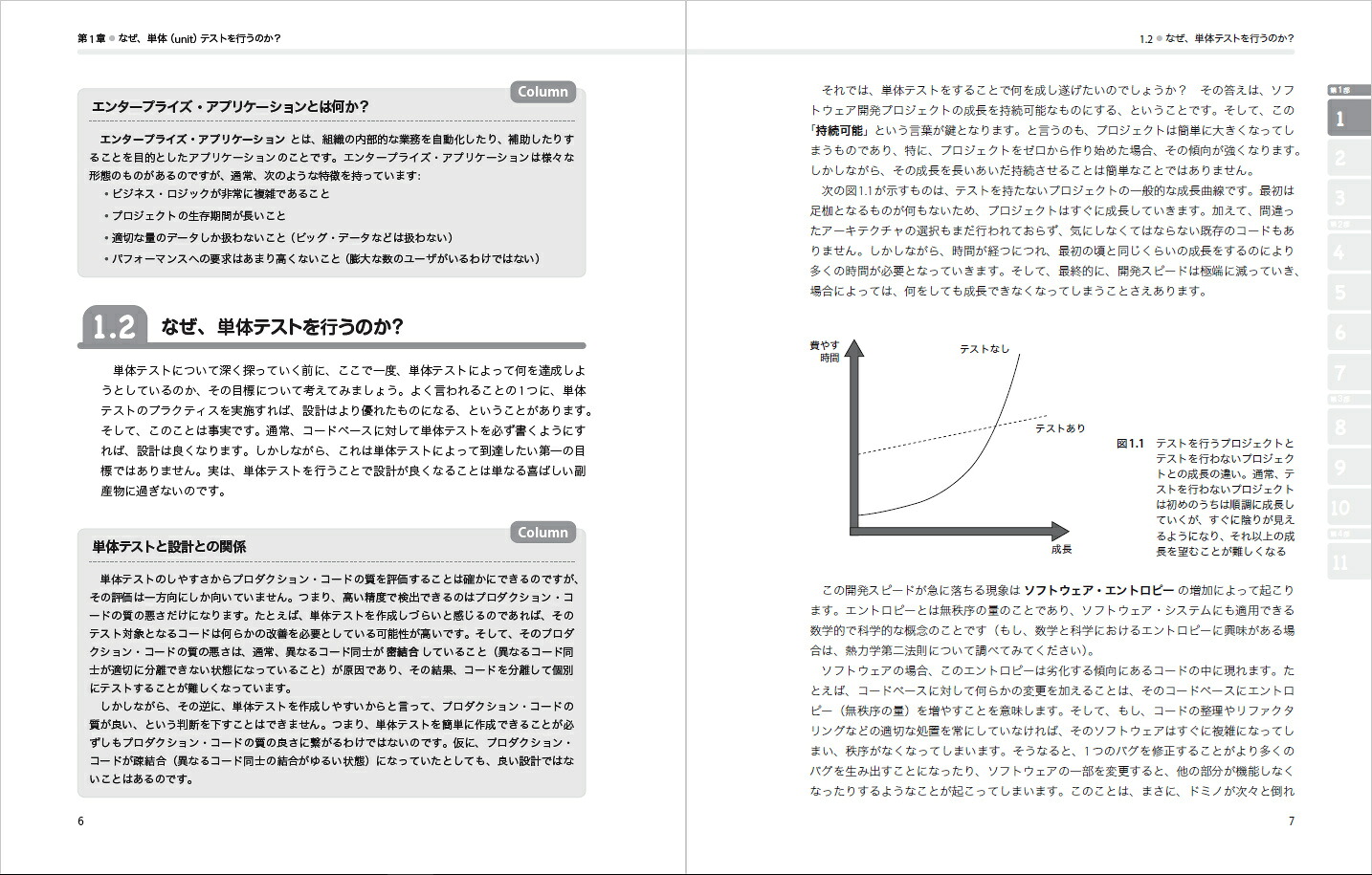 単体テストの考え方/使い方プロジェクトの持続可能な成長を実現するための戦略[VladimirKhorikov]