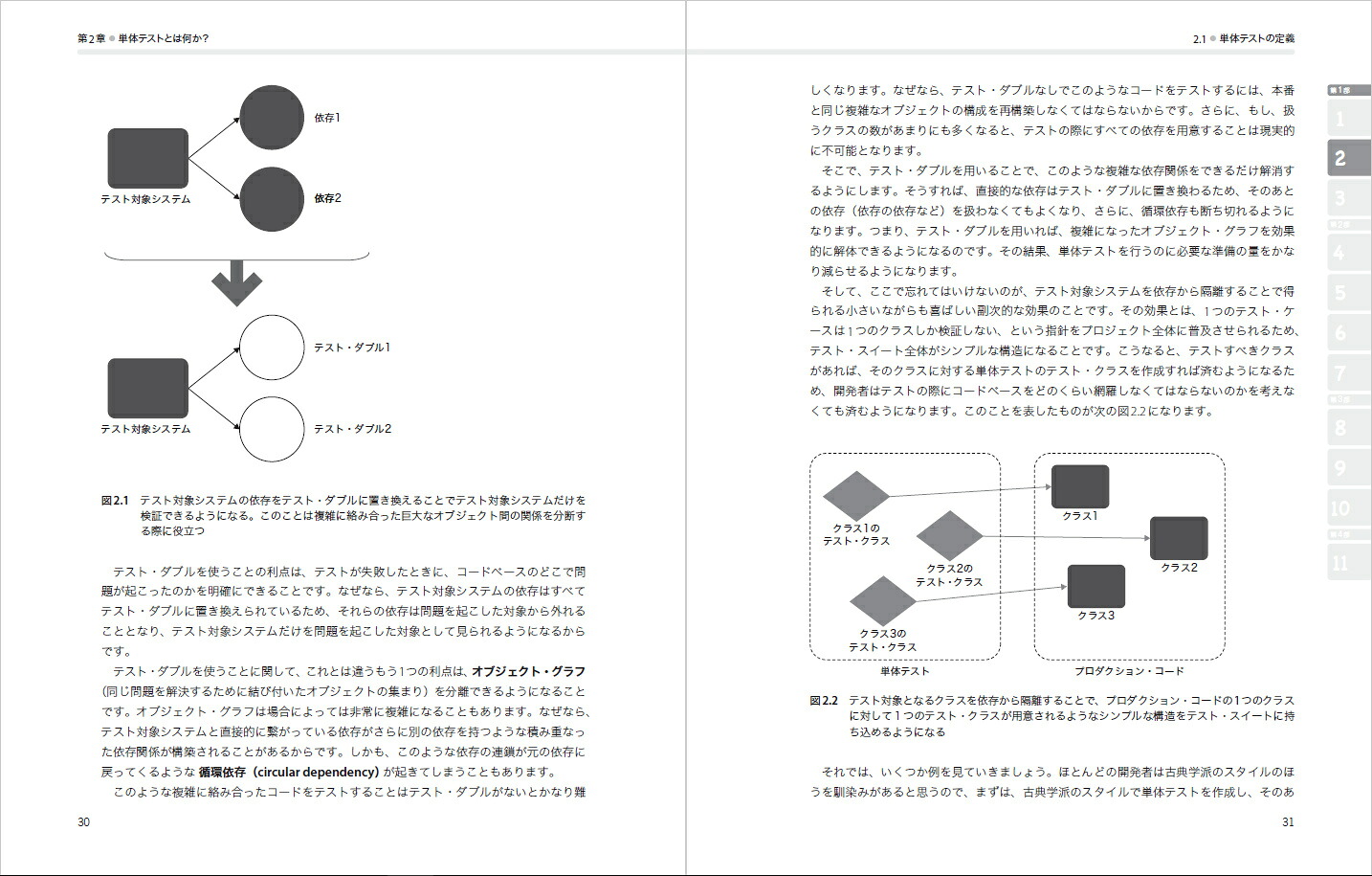 単体テストの考え方/使い方プロジェクトの持続可能な成長を実現するための戦略[VladimirKhorikov]