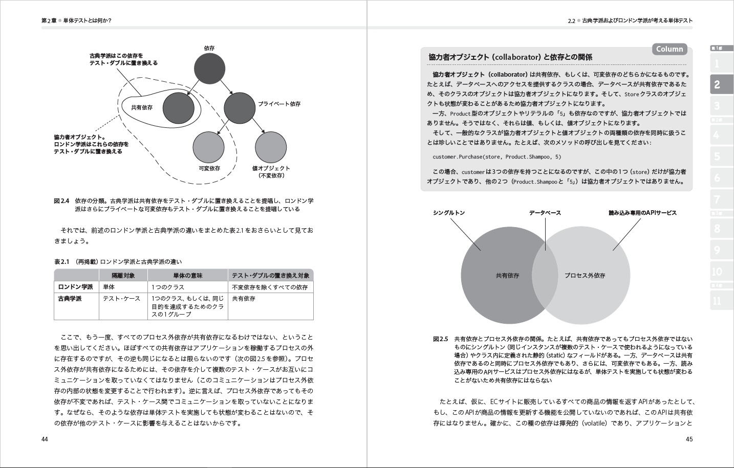 単体テストの考え方/使い方プロジェクトの持続可能な成長を実現するための戦略[VladimirKhorikov]