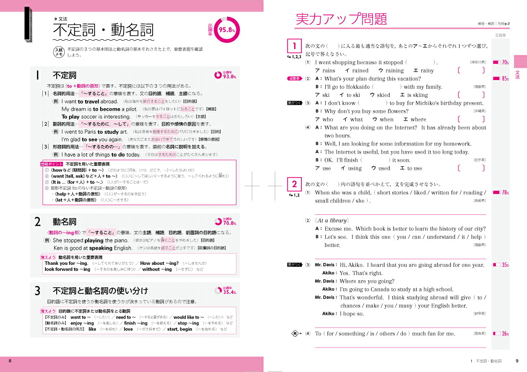 高校入試超効率問題集英語[文英堂編集部]
