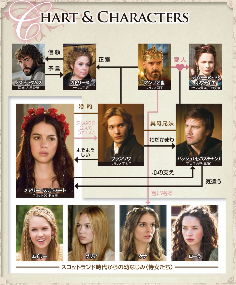 楽天ブックス Reign クイーン メアリー ファースト シーズン コンプリート ボックス アデレード ケイン Dvd