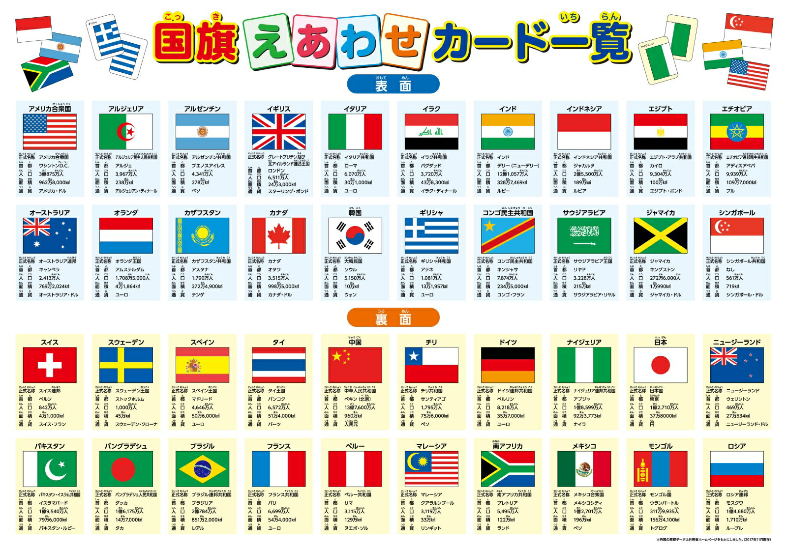 楽天ブックス 国旗えあわせカード 地理情報開発 本