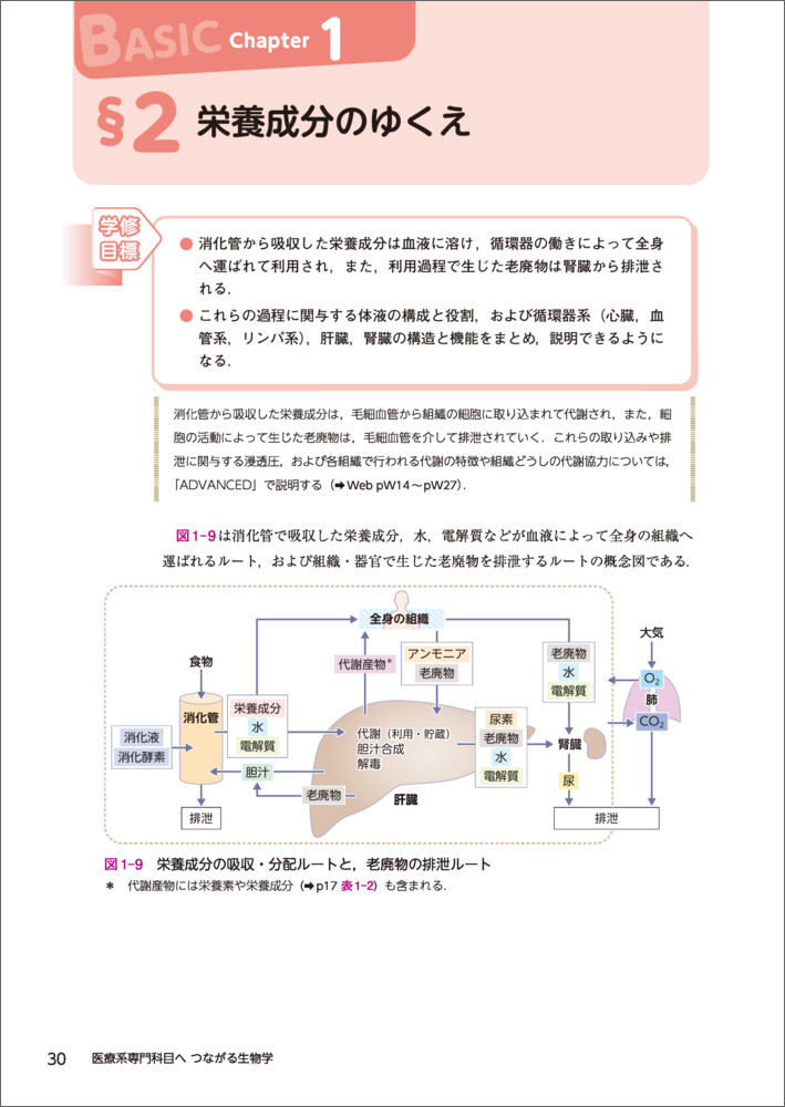 医療系専門科目へつながる生物学[冲永寛子]