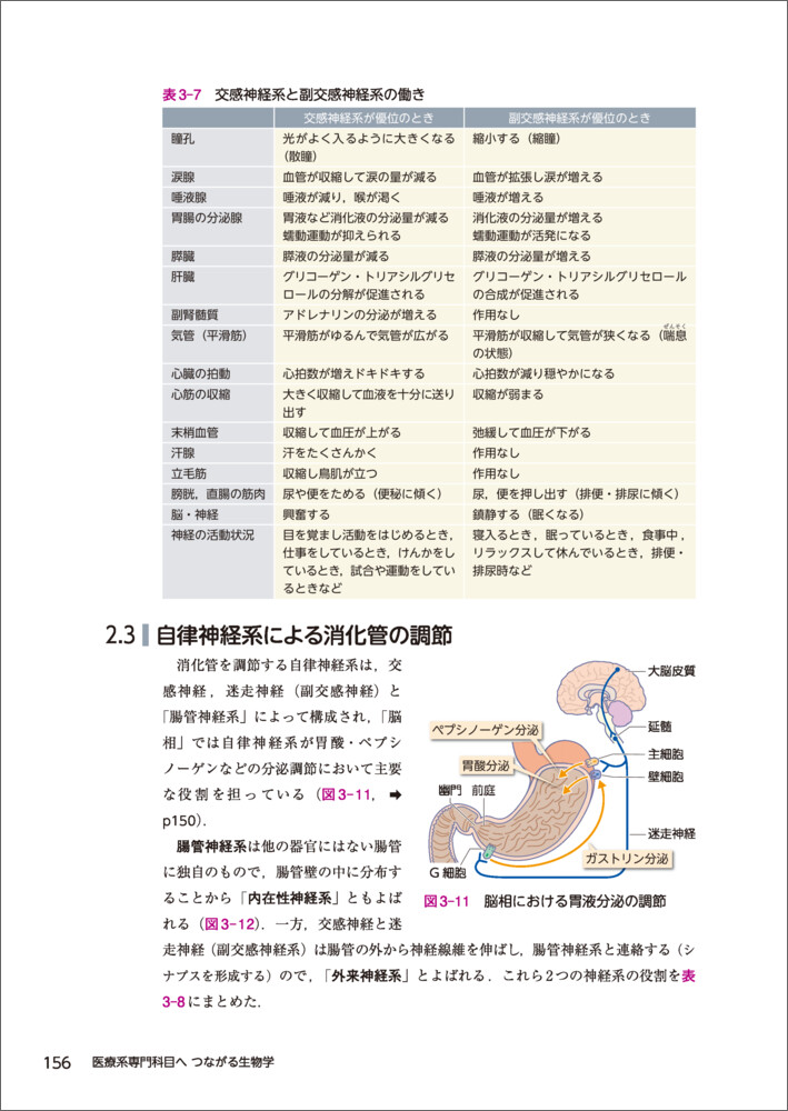 医療系専門科目へつながる生物学[冲永寛子]