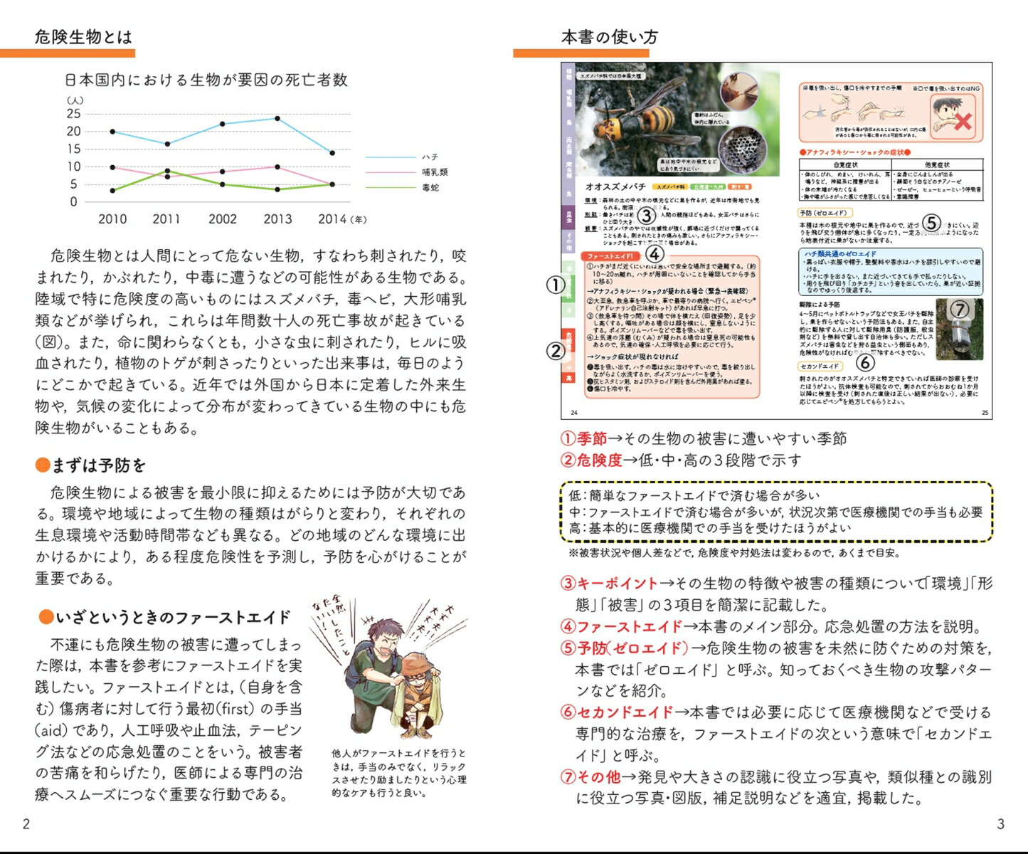 ʪեȥɥϥɥ֥åΦ[NPOˡ¢]