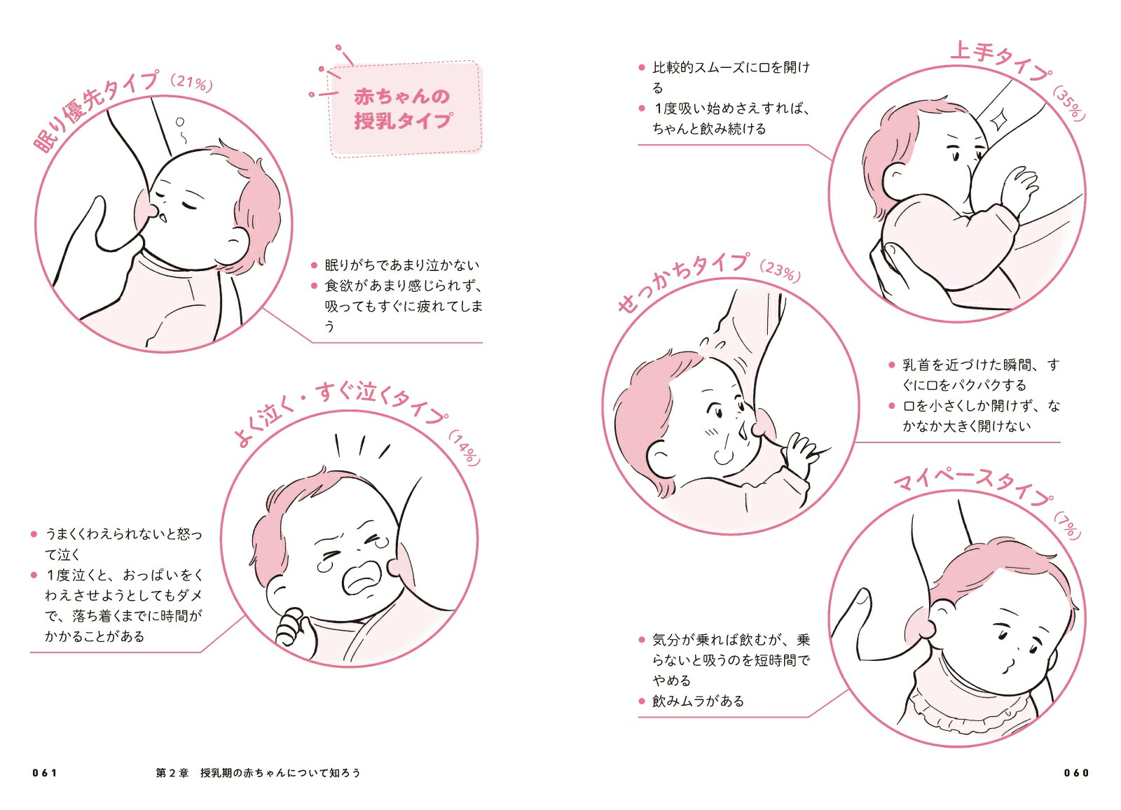 育児本 ⑤ まとめ 不妊 妊娠 出産 泣き止ませ 育脳 母乳 離乳食 幼児食 助産師さき先生のはじめての母乳育児 | 水内早紀（助産師さき