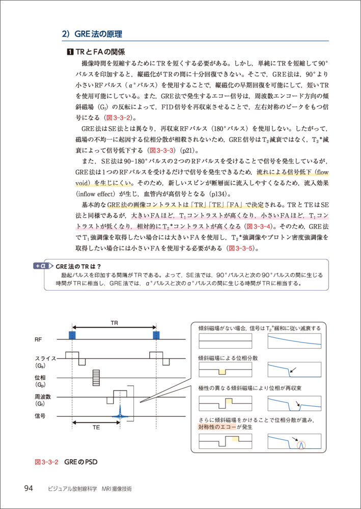 ビジュアル放射線科学MRI撮像技術[郡倫一]