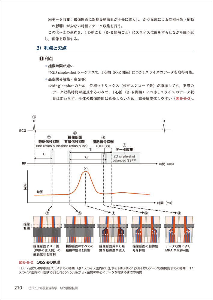 ビジュアル放射線科学MRI撮像技術[郡倫一]