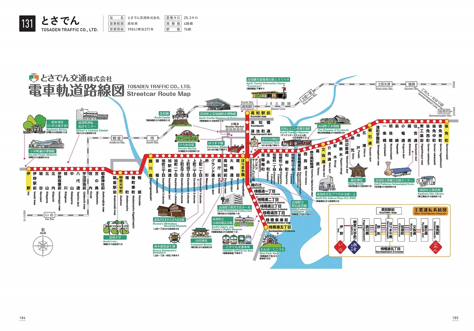 楽天ブックス 日本の路線図 宮田珠己 本