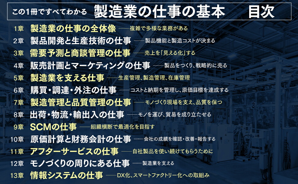 この1冊ですべてわかる製造業の仕事の基本[石川和幸]