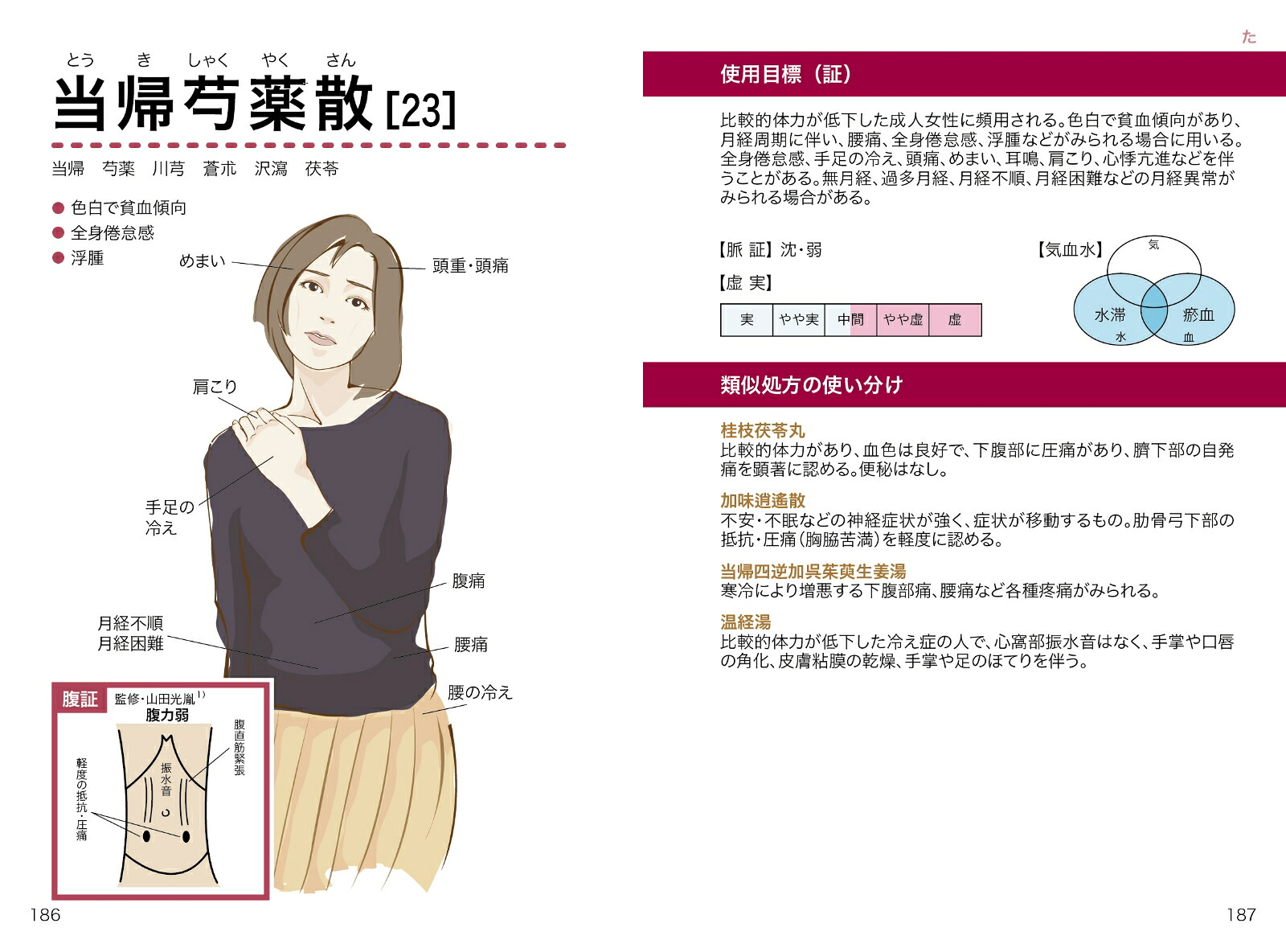 楽天ブックス: 絵でわかる漢方処方 - 佐藤 弘 - 9784525471910 : 本