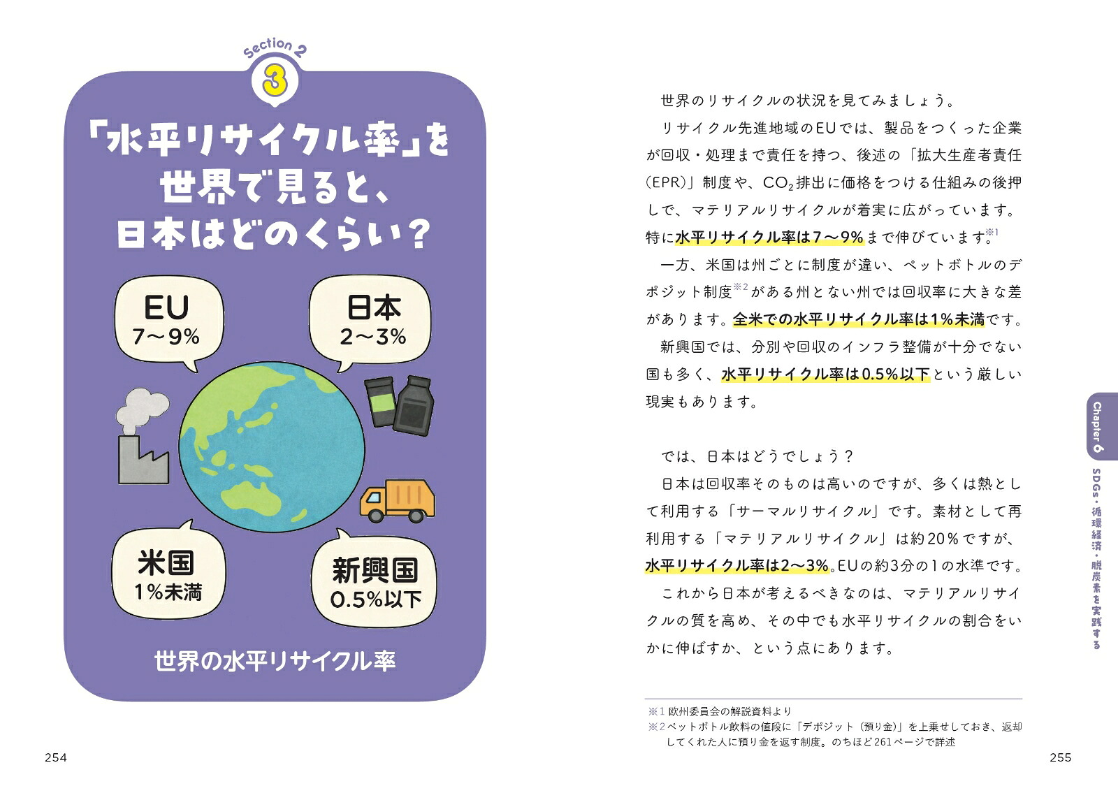 僕が使ったペットボトルはどこへ行く？13歳からのサーキュラーエコノミー超入門[木口達也]