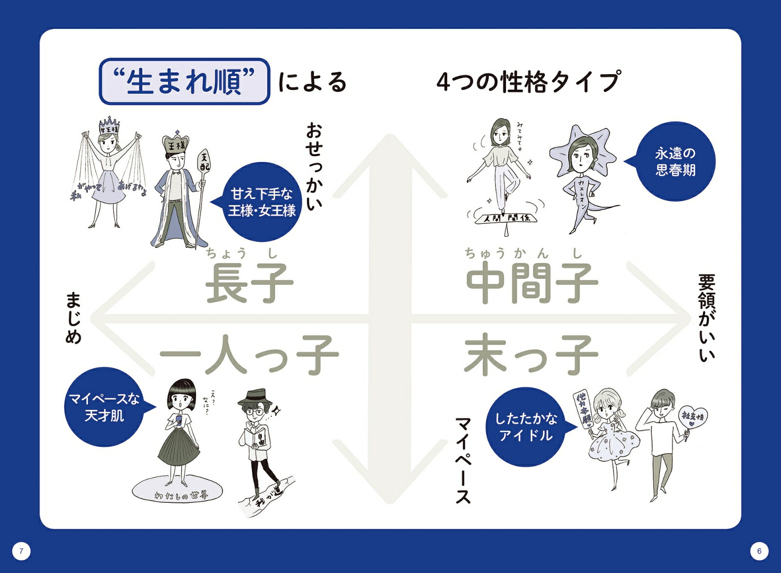 楽天ブックス 生まれ順 でまるわかり 中間子ってこんな性格 五百田達成の話し方シリーズ 生まれ順 でまるわかり 五百田 達成 本