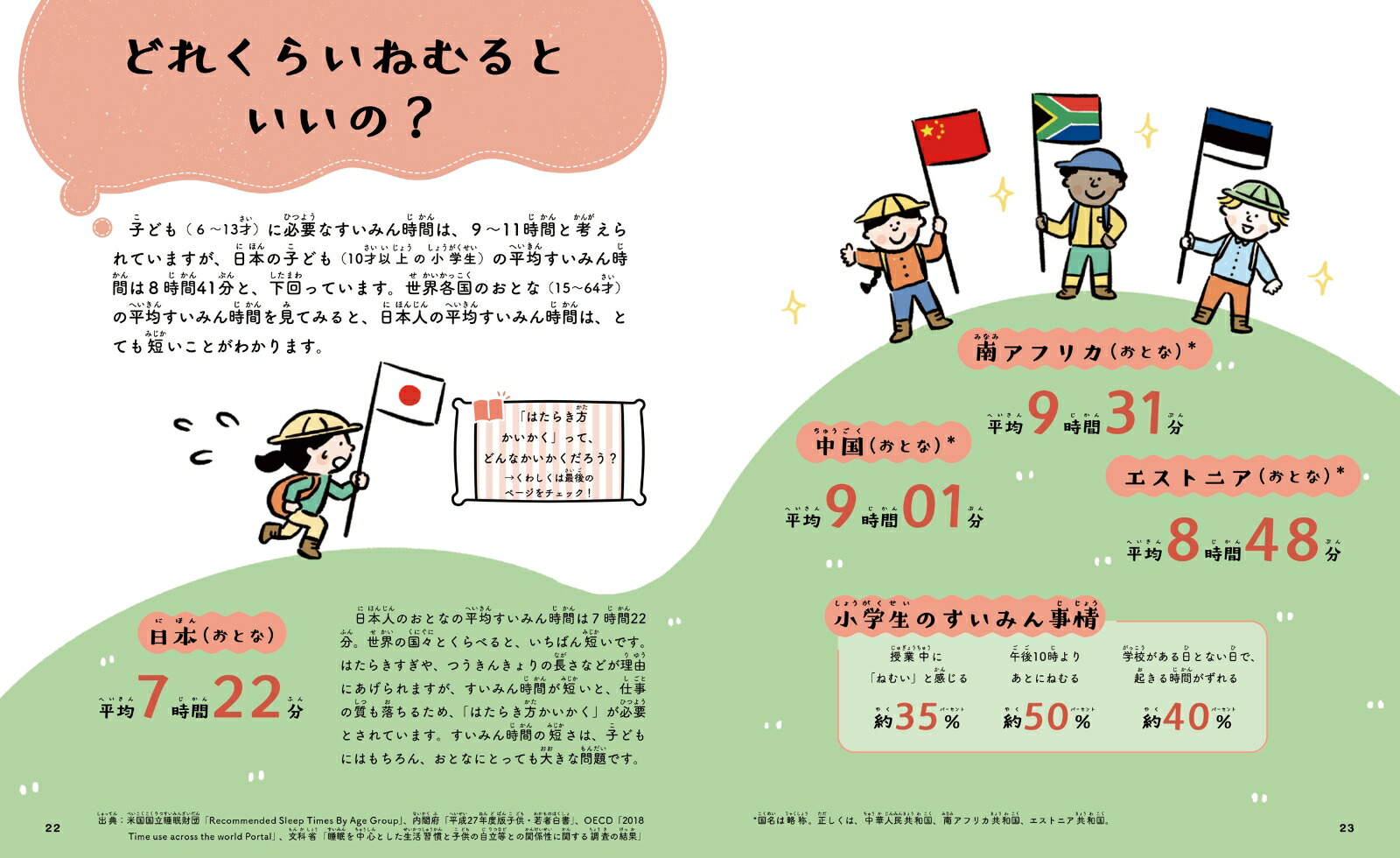 すいみん図鑑2ぐっすり編（2）[田中秀樹]