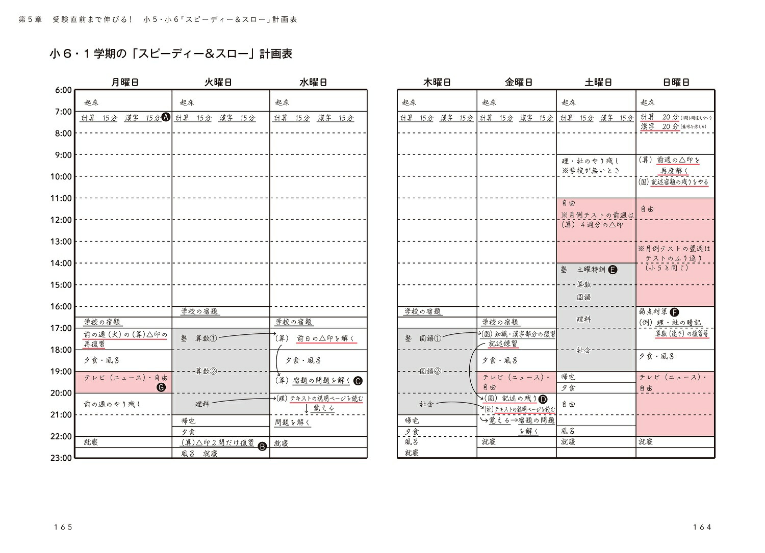 楽天ブックス 難関校合格のすごい勉強習慣 西村 則康 本