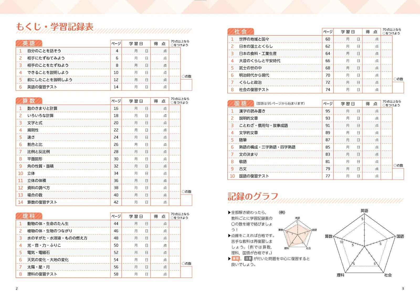 中学入学準備全科コンプリート小学全学年[文英堂編集部]