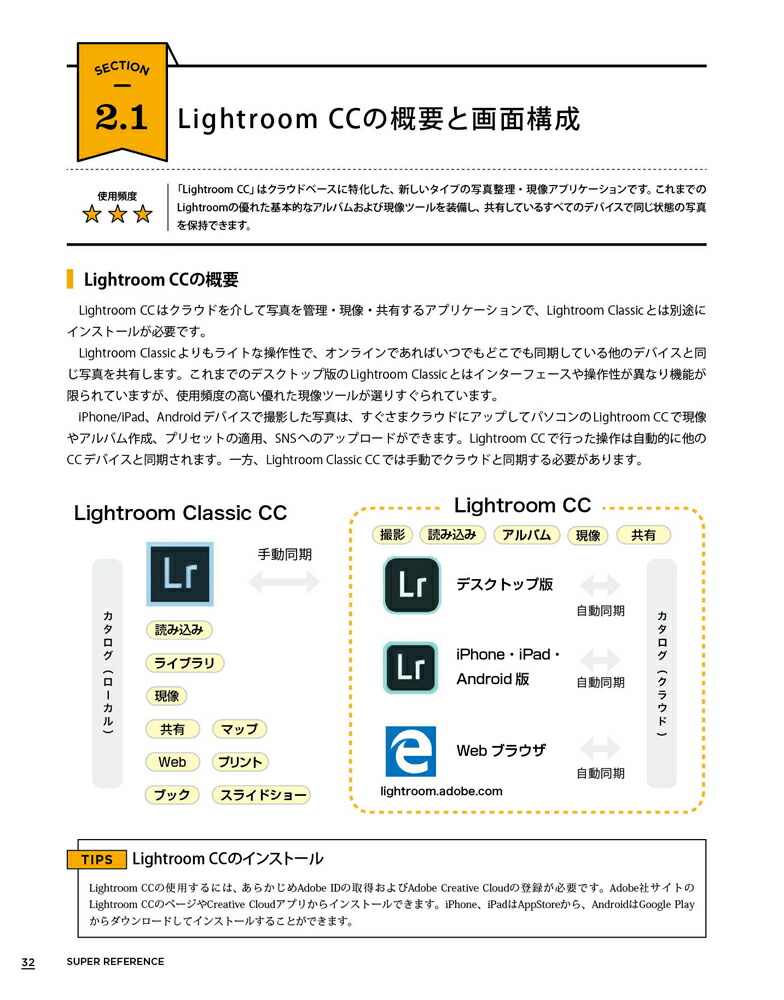 PhotoshopLightroomClassicCC／CCスーパーリファWindows＆macOS対応[土屋徳子]