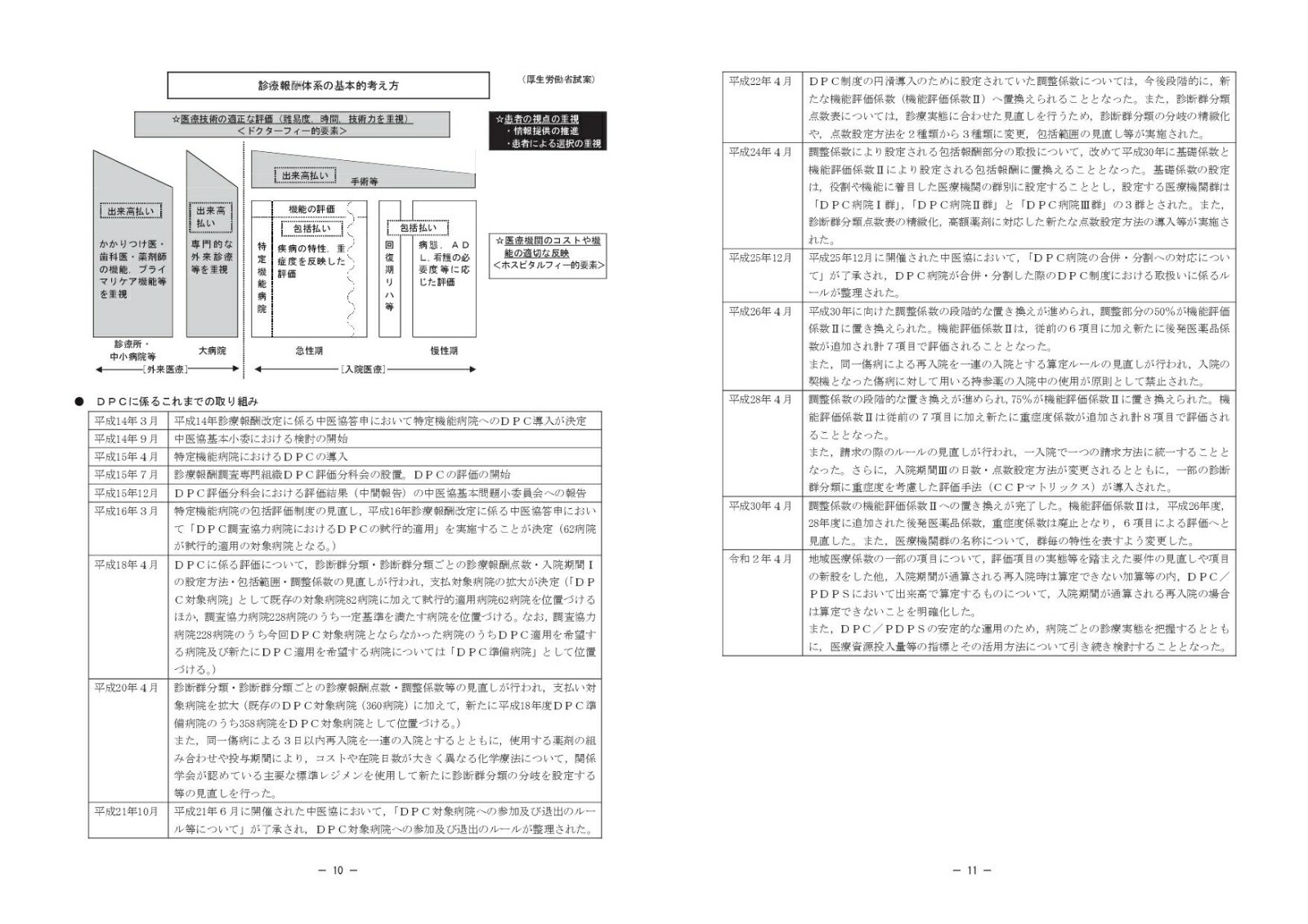 楽天ブックス 診断群分類点数表のてびき 令和2年4月版 Dpc電子点数表 本