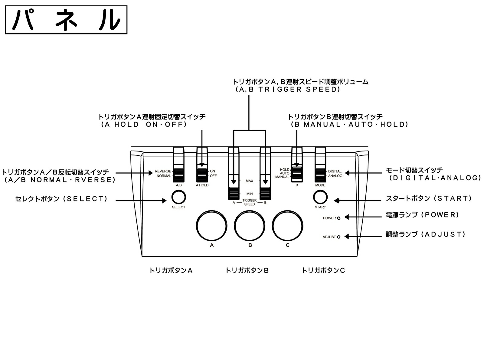 ブックス: インテリジェントコントローラ サイバースティック（電波カラー） - その他 - 4961997002001 : ゲーム