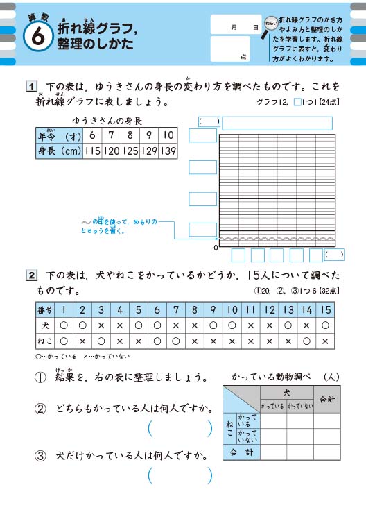 楽天ブックス 春 毎日のドリル版 総復習ドリル 小学4年 学研プラス 本