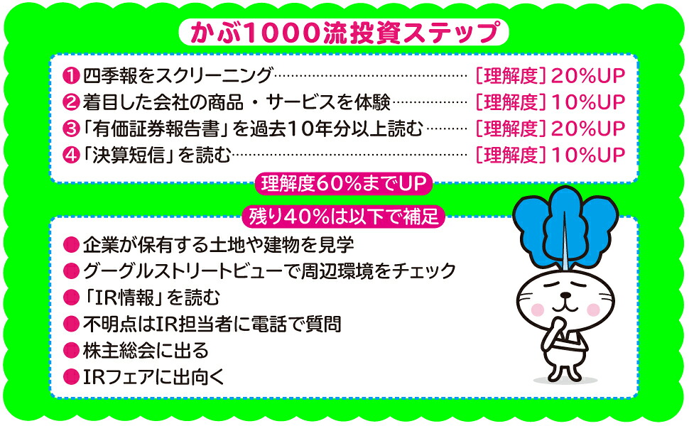 貯金40万円が株式投資で4億円元手を1000倍に増やしたボクの投資術[かぶ1000]