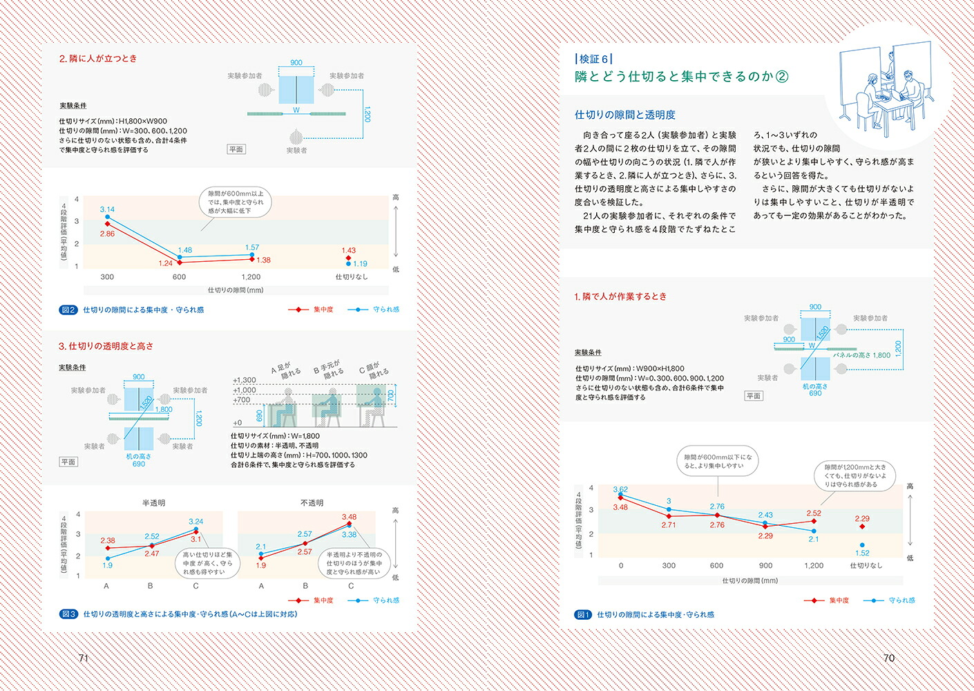 「行きたくなる」オフィス集う場のデザイン[花田愛]