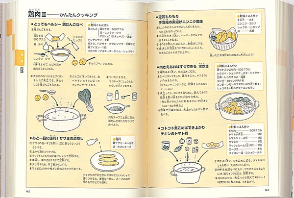 �����޴ա����������ϡ٤�Ĥ��褦��ʡ���ۤβʳإ��꡼����[�����Ȥ褳]