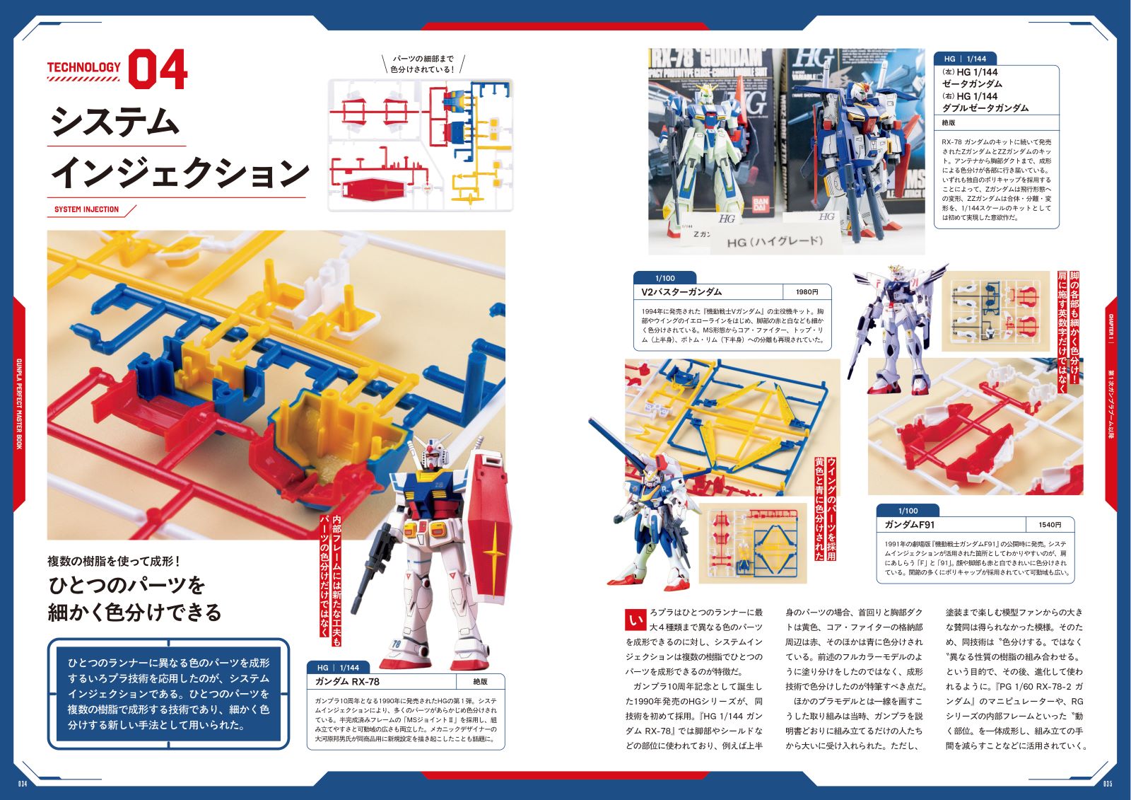 GUNPLAPERFECTMASTERBOOK����45��ǯ��ǰ[DIME�֥��ɼ�]