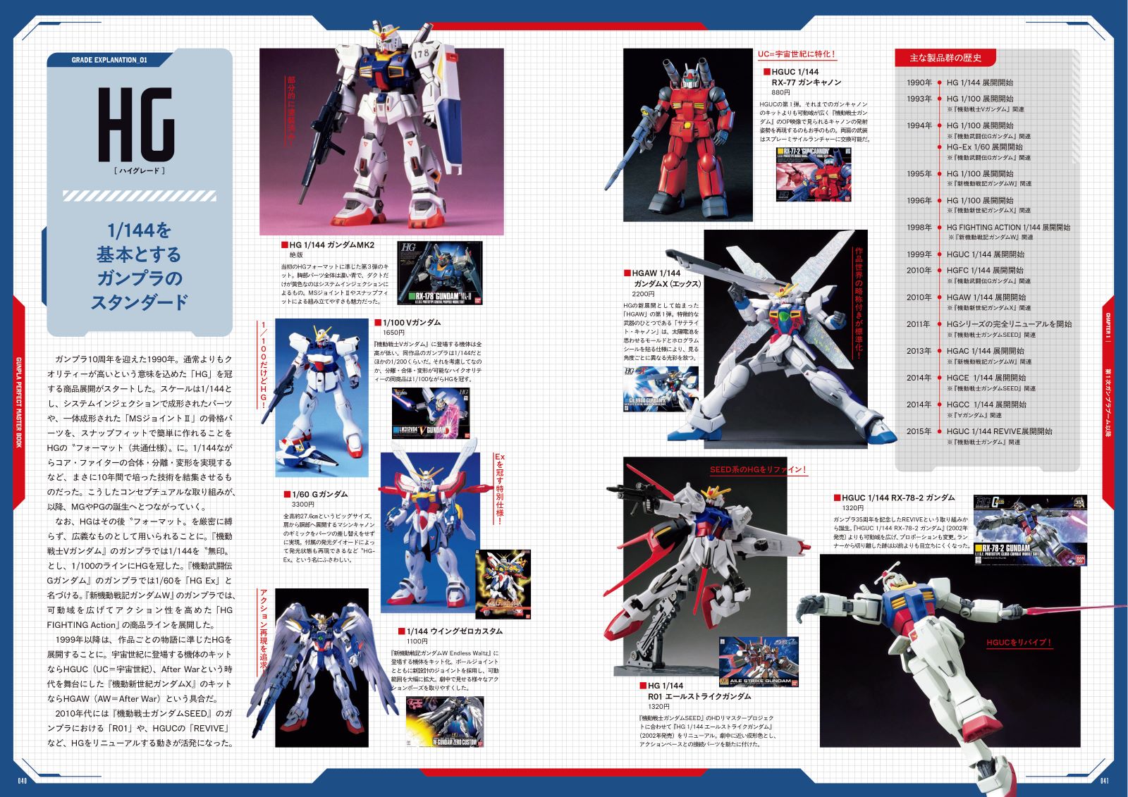 GUNPLAPERFECTMASTERBOOK����45��ǯ��ǰ[DIME�֥��ɼ�]