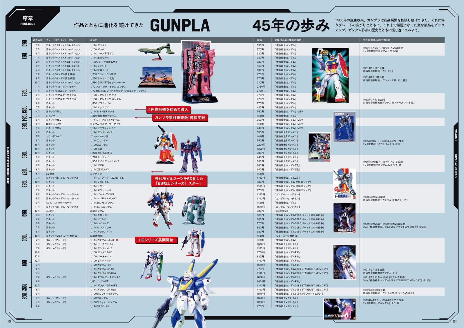 GUNPLAPERFECTMASTERBOOK����45��ǯ��ǰ[DIME�֥��ɼ�]