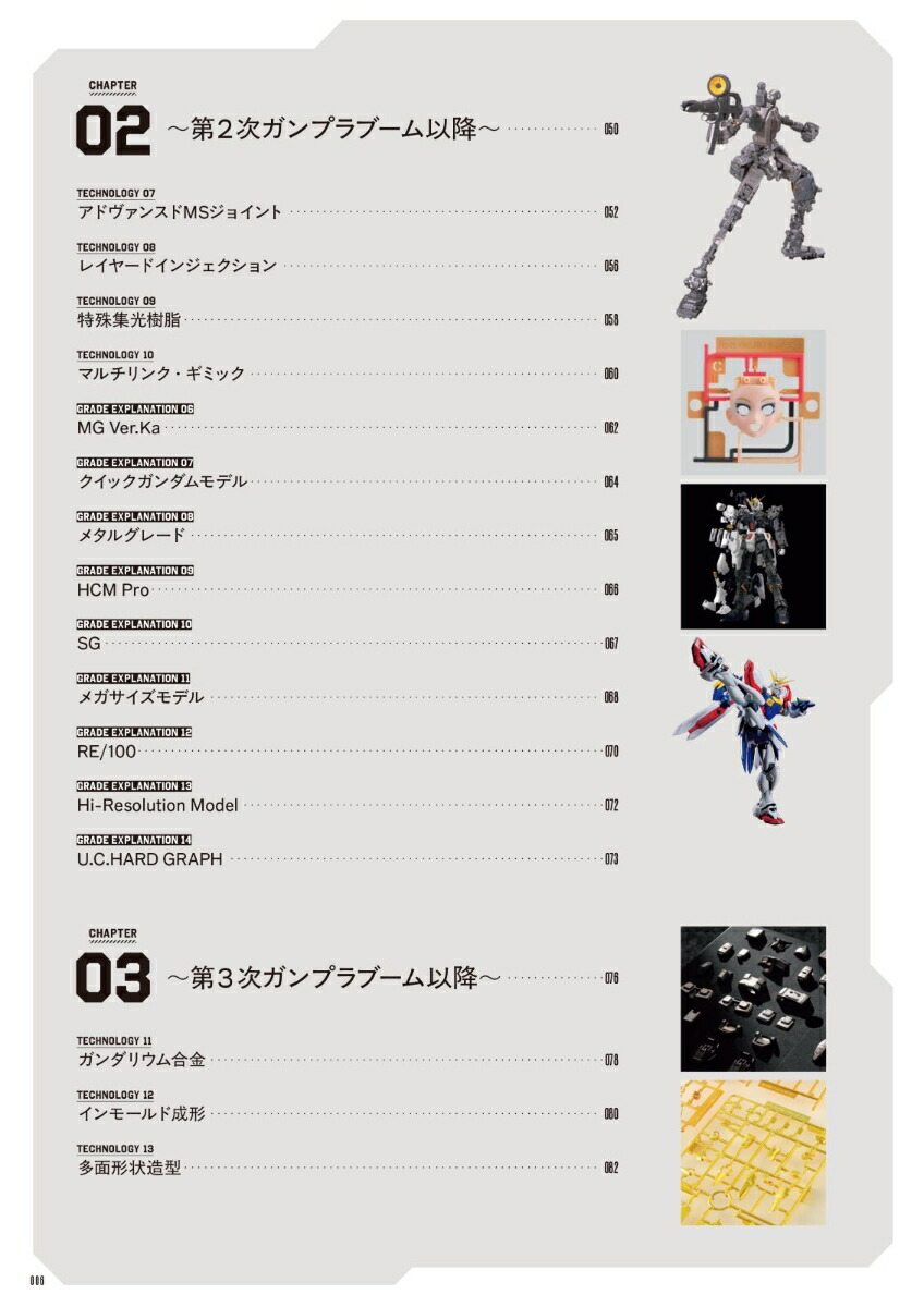 GUNPLAPERFECTMASTERBOOK����45��ǯ��ǰ[DIME�֥��ɼ�]