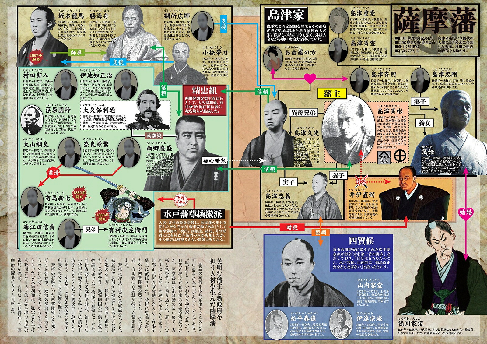 幕末維新人物大全嘉永・安政・万延・文久・元治・慶応・明治激動の17年間