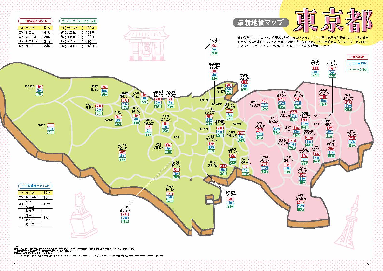マイホームLOVEWalker特別編集いま、家を買うべき首都圏の街ウォーカームック