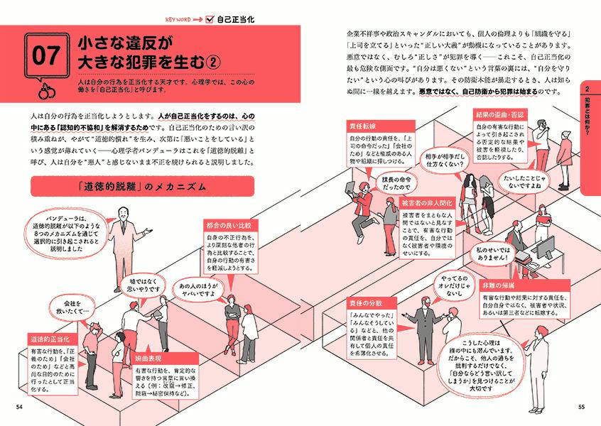 犯罪心理学見るだけノート[出口保行]