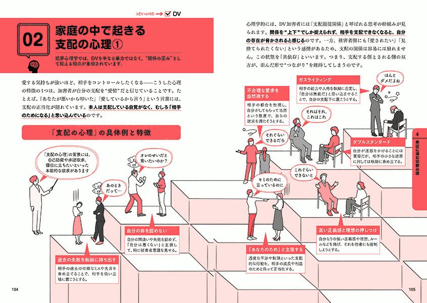 犯罪心理学見るだけノート[出口保行]