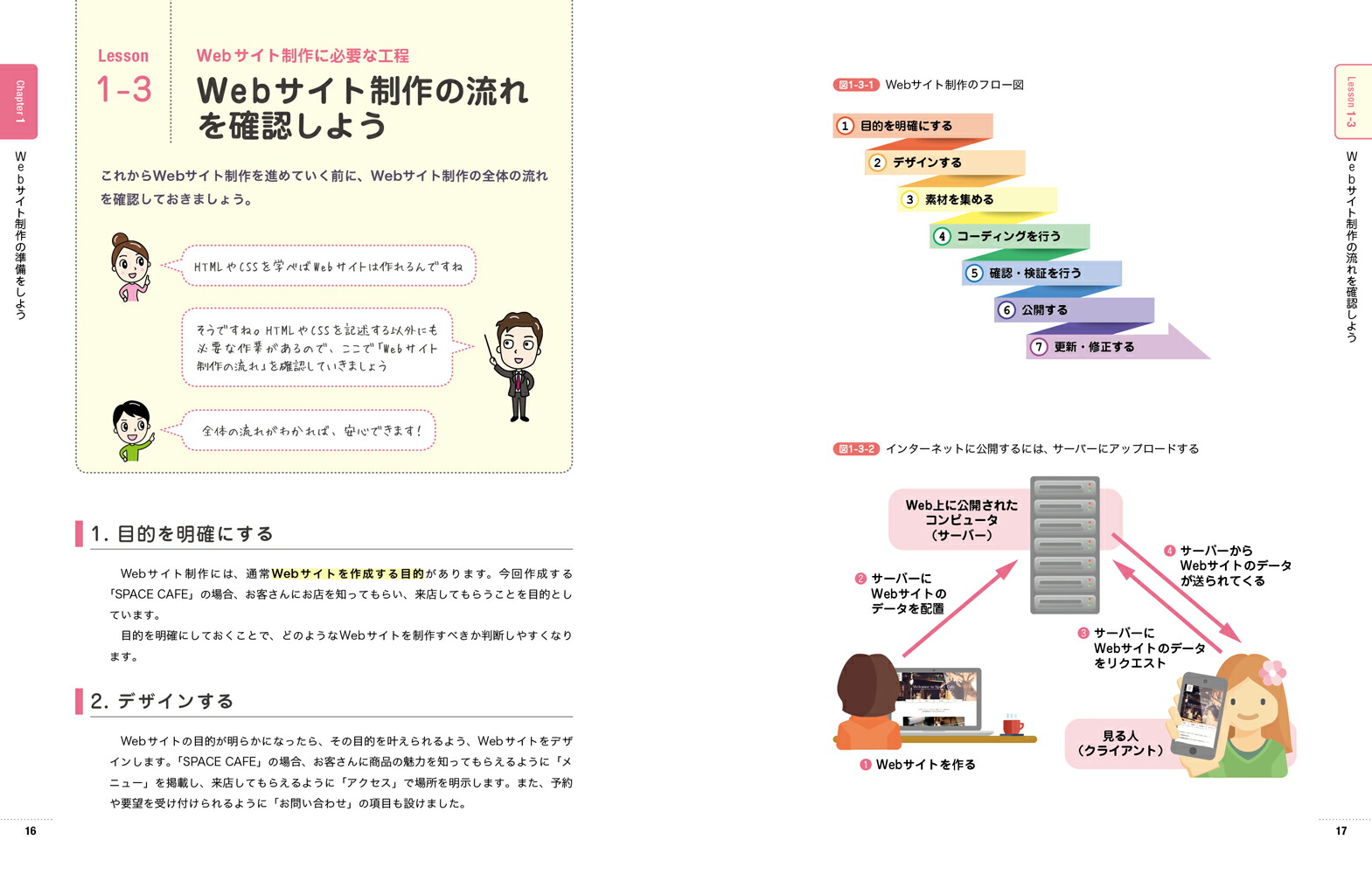 いちばんやさしいHTML&CSS入門教室[岩田宇史]