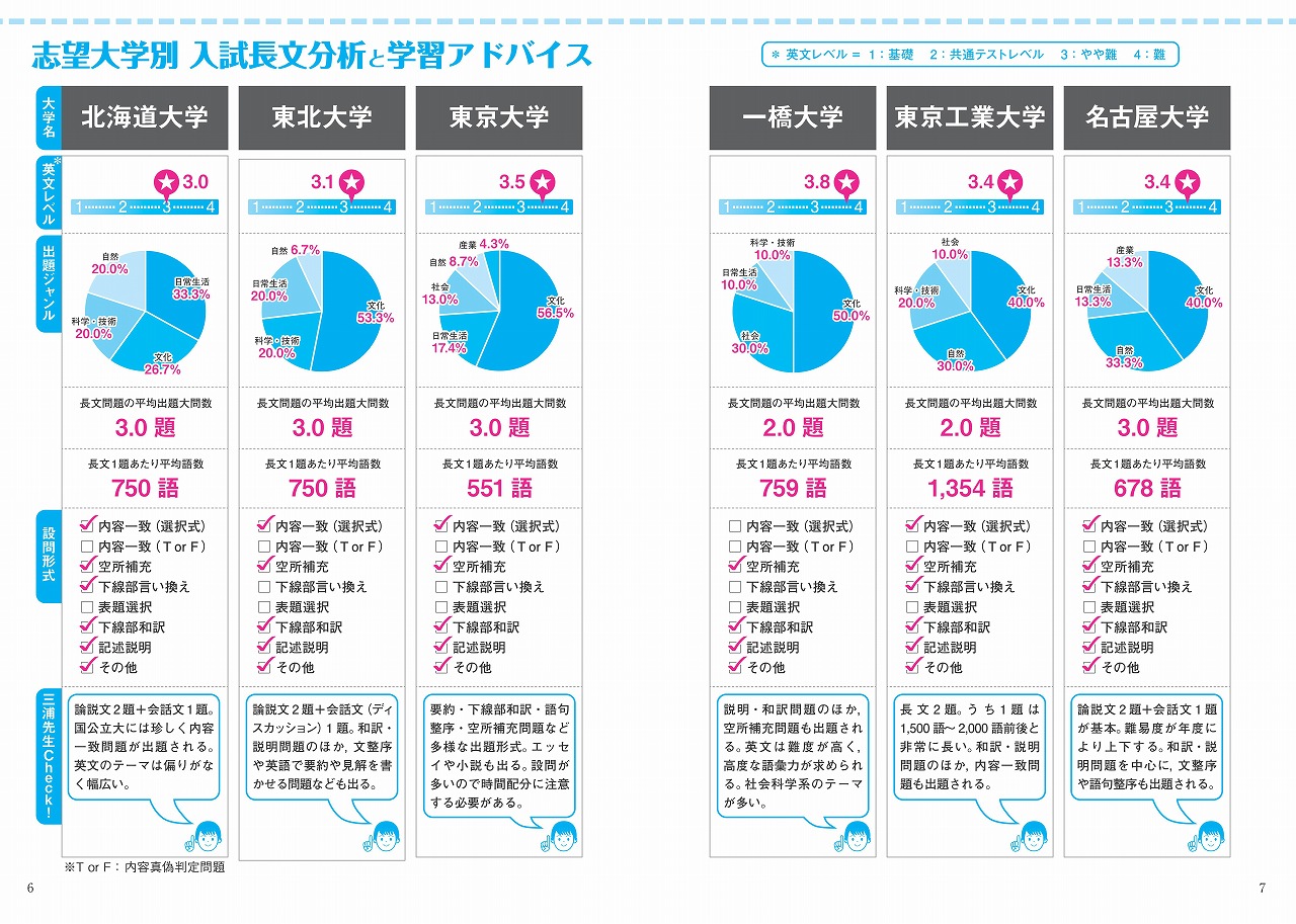 楽天ブックス 大学入試 全レベル問題集 英語長文 6 国公立大レベル 三浦純一 本