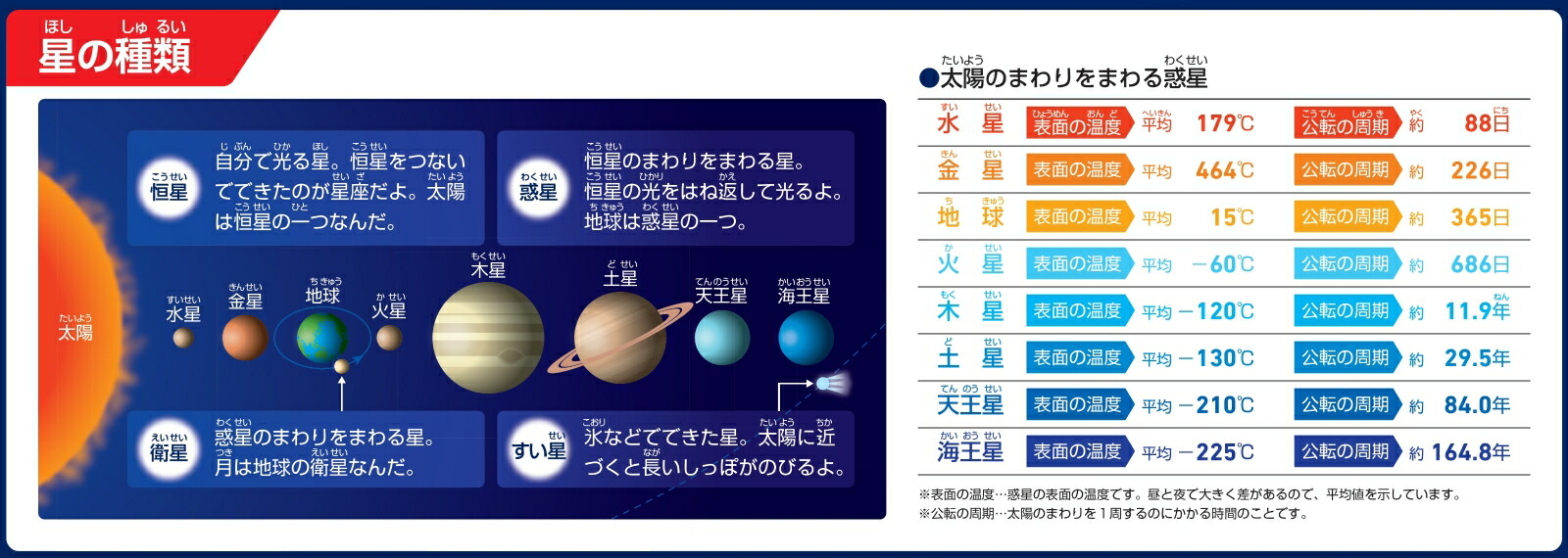 楽天ブックス 大きな天体図で見やすい光る 星と星座 本
