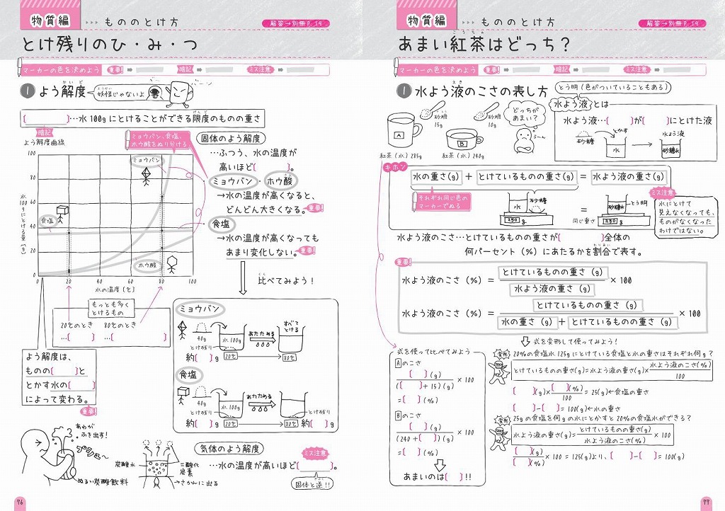 楽天ブックス 中学入試 自分でつくれるできる子ノート 理科 改訂版 旺文社 本