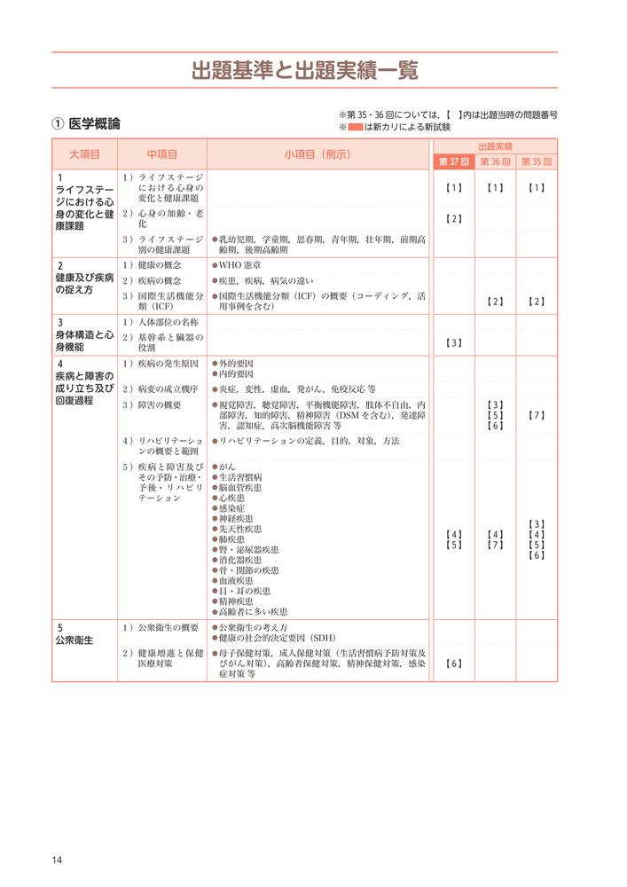 �Ҳ�ʡ��ι�Ȼ�������⽸2026��35����37�����������33����34�����������[���̼���ˡ�����ܥ��������������ع�Ϣ��]