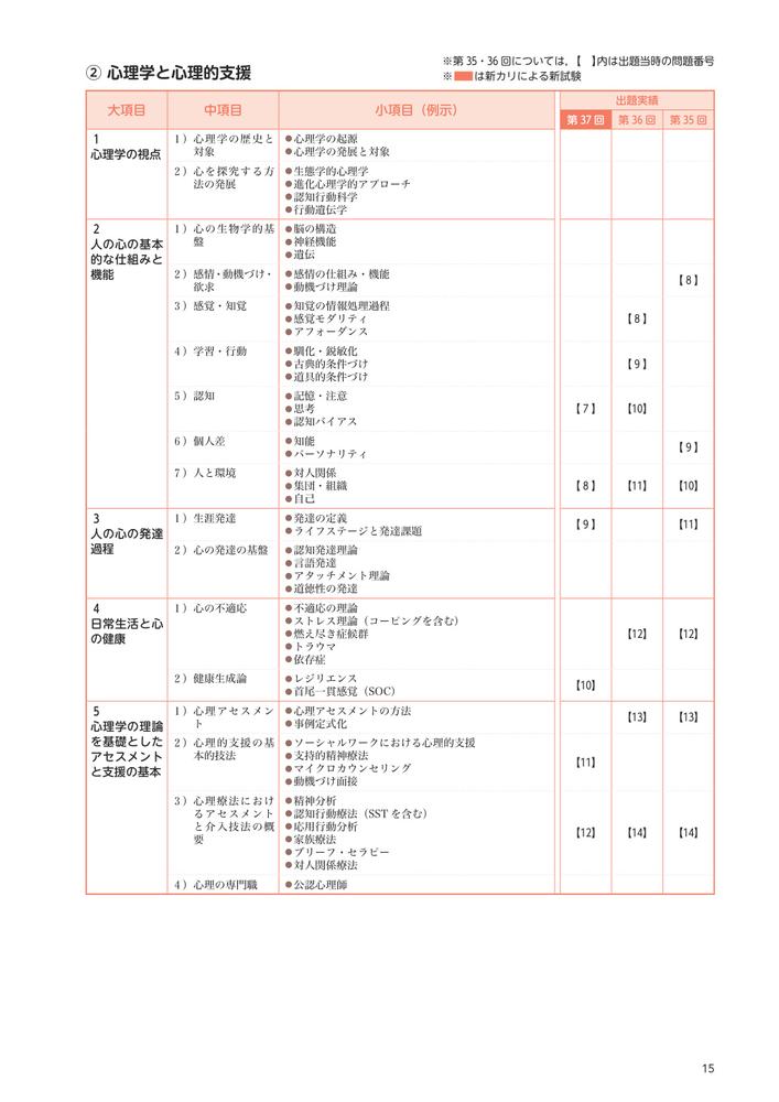 �Ҳ�ʡ��ι�Ȼ�������⽸2026��35����37�����������33����34�����������[���̼���ˡ�����ܥ��������������ع�Ϣ��]