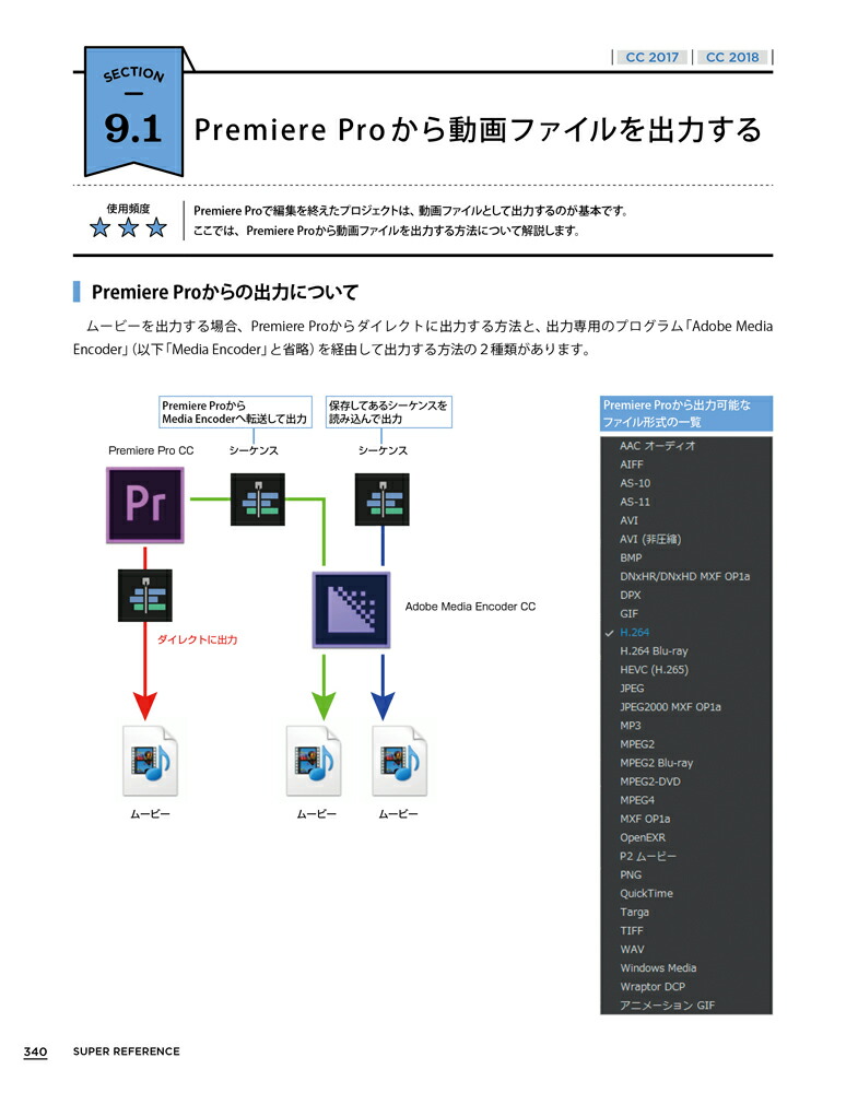 PremiereProスーパーリファレンスCC2018／2017対応（基本からしっかり学べる）[阿部信行]