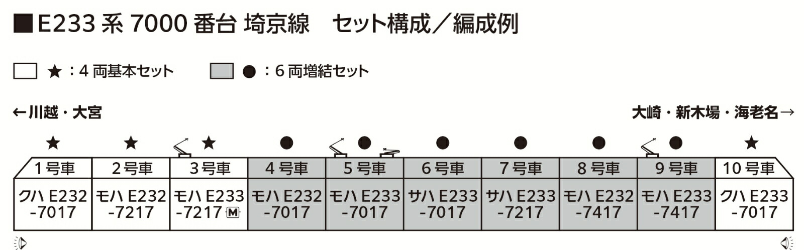 ブックス: E233系7000番台 埼京線 4両基本セット 【10-2109】 (鉄道模型 Nゲージ) - 玩具 - 4949727702216 : ゲーム