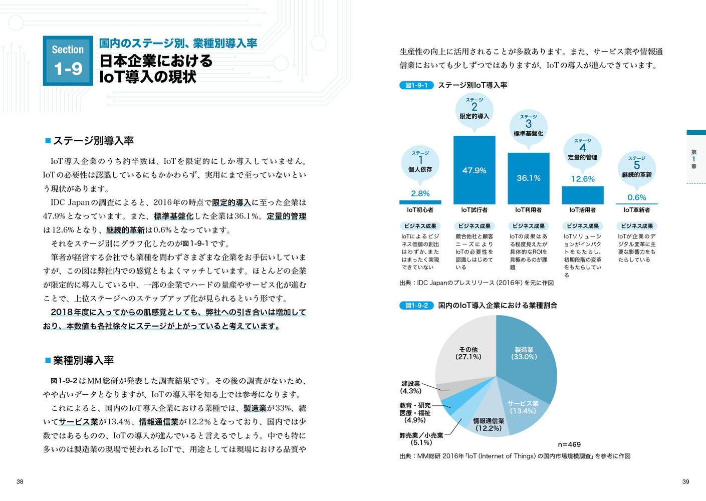 最新図解で早わかりIoTビジネスがまるごとわかる本[株式会社CAMI&Co]